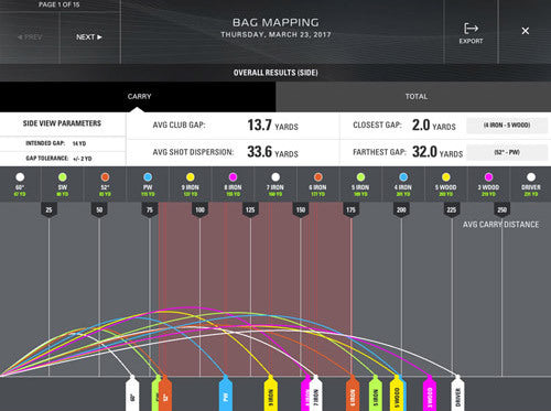 Shot optimizer map