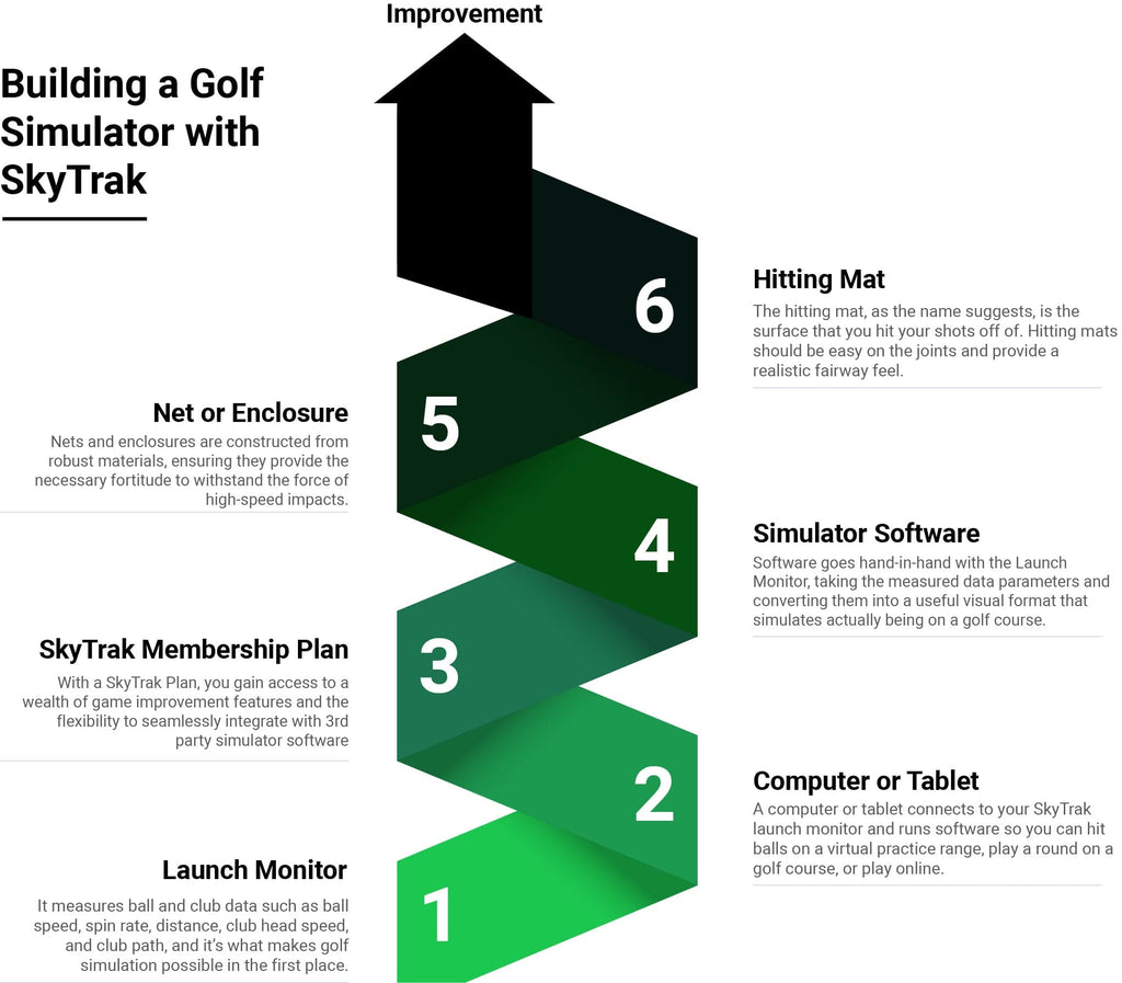 Steps to building a golf simulator with SkyTrak