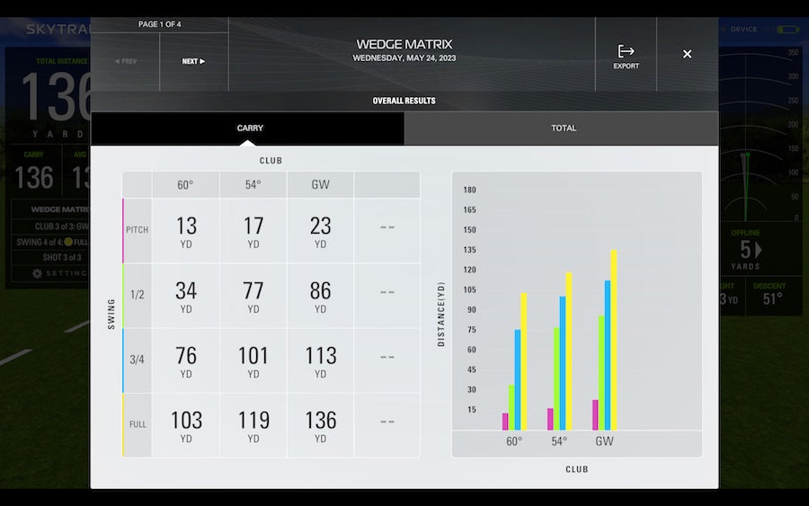 Wedge Matrix screen for SkyTrak game improvement software